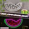 Summer Watermelon Neon Sign USB Operated Acrylic LED Neon Light Fruit Art Decorative LED Light Signs for Home Bedroom Bar Birthday Party Wedding Office Lounge Patio